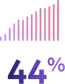 44%